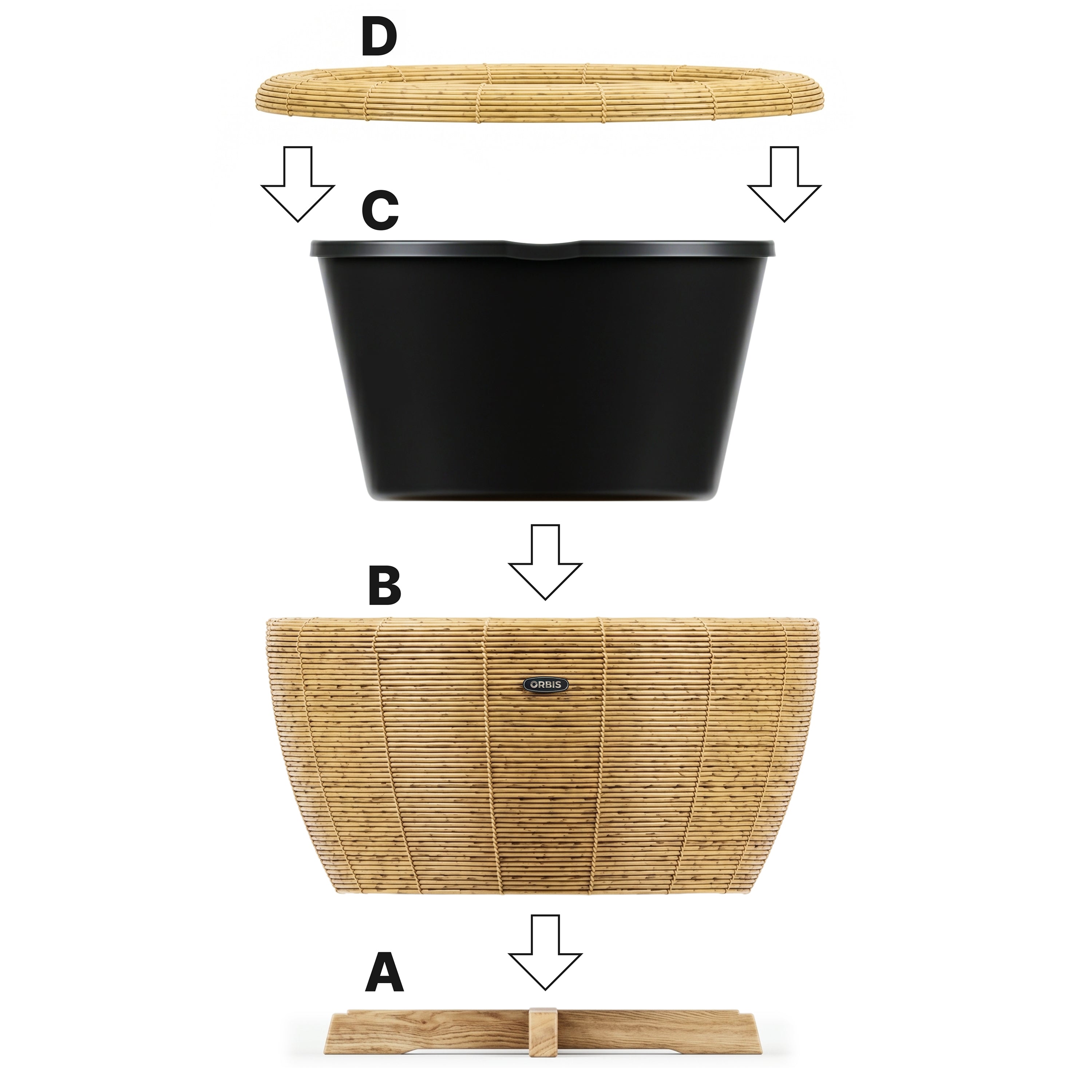 orbis-planter-diagramm